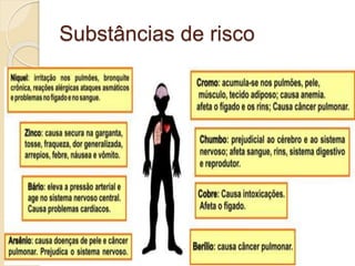 Substâncias de risco
 