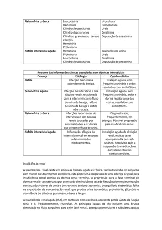 Pielonefrite crônica 
Leucocitúria 
Bacteriúria 
Cilindros leucocitários 
Cilindros bacterianos 
Cilindros granulosos, céreos e largos 
Hematúria 
Proteinúria 
Urocultura 
Hemocultura 
Ureia 
Creatinina 
Depuração de creatinina 
Nefrite intersticial aguda 
Hematúria 
Proteinúria 
Leucocitúria 
Cilindros leucocitários 
Eosinófilos na urina 
Ureia 
Creatinina 
Depuração de creatinina 
Resumo das informações clínicas associadas com doenças intersticiais 
Doença 
Etiologia 
Quadro clínico 
Cistite 
Infecção bacteriana ascendente da bexiga. 
Istalação aguda, com frequência urinária e ardor, resolvidos com antibióticos. 
Peilonefrite aguda 
Infecção do interstício e dos túbulos renais relacionada com a interferência no fluxo de urina da bexiga, refluxo de urina da bexiga e cistite não tratada. 
Instalação aguda, com frequência urinária, ardor e dor na região baixa das costas, resolvido com antibióticos. 
Pielonefrite crônica 
Infecções recorrentes do intersíticio e dos túbulos renais causadas por anormalidades estruturais que afetam e fluxo de urina. 
Diagnosticado, frequentemente, em crianças. Possível progressão para insuficiência renal. 
Nefrite intersticial aguda 
Inflamação alérgica do interstício renal em resposta a determinados medicamentos. 
Instalação aguda de disfução renal, muitas vezes acompanhada por rash cutâneo. Resolvido após a suspensão da medicação e do tratamento com corticosteroides. 
Insuficiência renal 
A insuficiência renal existe em ambas as formas, aguda e crônica. Como discutido em conjunto com muitos dos transtornos anteriores, esta pode ser a progressão de uma doença original para insuficiência renal crônica ou doença renal terminal. A progressão para a fase terminal de doença renal é caracterizada por acentuada diminuição na taxa de filtração glomerular; elevação contínua dos valores de ureia e de creatinina séricos (azotemia), desequilíbrio eletrolítico, falha na capacidade de concentração renal, que produz urina isotenúrica; proteinúria, glicosúria e abundância de cilindros granulosos, céreos e largos. 
A insuficiência renal aguda (IRA), em contraste com a crônica, apresenta perda súbita da função renal e é, frequentemente, reversível. As principais causas da IRA incluem uma brusca diminuição no fluxo sanguíneo para o rim (pré-renal), doenças glomerulares e tubulares agudas  