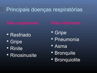 Principais doenças respiratórias
Vias superiores






Resfriado
Gripe
Rinite
Rinosinusite

Vias inferiores







Gripe
Pneumonia
Asma
Bronquite
Bronquiolite

 