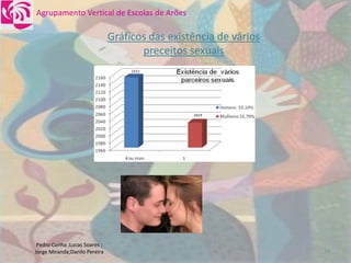 DoençAs Sexualmente..