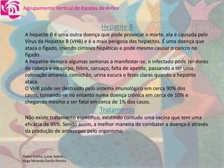 DoençAs Sexualmente..