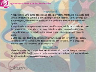 DoençAs Sexualmente..