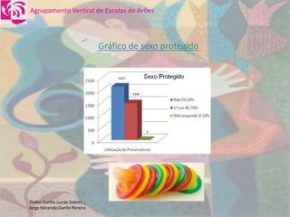 DoençAs Sexualmente..