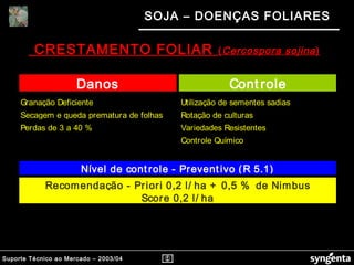 Suporte Técnico ao Mercado – 2003/04
SOJA – DOENÇAS FOLIARES
CRESTAMENTO FOLIAR (Cercospora sojina)
Score 0,2 l/ ha
Danos Cont role
Granação Deficiente
Secagem e queda prematura de folhas Rotação de culturas
Utilização de sementes sadias
Perdas de 3 a 40 % Variedades Resistentes
Recomendação - Priori 0,2 l/ ha + 0,5 % de Nimbus
Nível de cont role - Prevent ivo (R 5.1)
Controle Químico
 