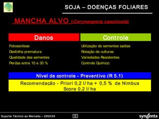 Suporte Técnico ao Mercado – 2003/04
SOJA – DOENÇAS FOLIARES
Score 0,2 l/ ha
Danos Cont role
Fotossintese
Desfolha prematura Rotação de culturas
Utilização de sementes sadias
Qualidade das sementes Variedades Resistentes
Recomendação - Priori 0,2 l/ ha + 0,5 % de Nimbus
Nível de cont role - Prevent ivo (R 5.1)
Perdas entre 10 e 30 % Controle Químico
MANCHA ALVO (Corynespora cassiicola)
 