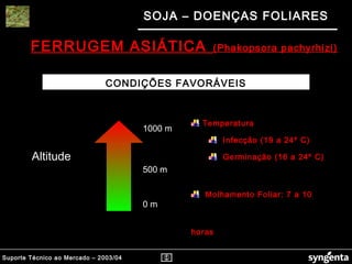 Suporte Técnico ao Mercado – 2003/04
SOJA – DOENÇAS FOLIARES
CONDIÇÕES FAVORÁVEIS
0 m
500 m
1000 m
Temperatura
Infecção (19 a 24º C)
Germinação (16 a 24º C)
Molhamento Foliar: 7 a 10
horas
Altitude
FERRUGEM ASIÁTICA (Phakopsora pachyrhizi)
 