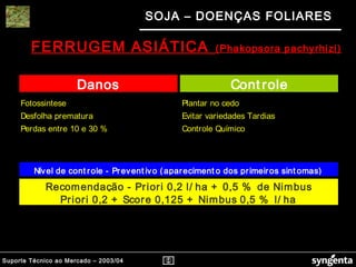Suporte Técnico ao Mercado – 2003/04
SOJA – DOENÇAS FOLIARES
Controle Químico
Recomendação - Priori 0,2 l/ ha + 0,5 % de Nimbus
Nível de cont role - Prevent ivo (apareciment o dos primeiros sint omas)
Priori 0,2 + Score 0,125 + Nimbus 0,5 % l/ ha
Danos Cont role
Fotossintese
Desfolha prematura Evitar variedades Tardias
Plantar no cedo
Perdas entre 10 e 30 %
FERRUGEM ASIÁTICA (Phakopsora pachyrhizi)
 