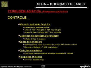 Suporte Técnico ao Mercado – 2003/04
SOJA – DOENÇAS FOLIARES
Momento aplicação fungicida
Preventivo ou sintomas iniciais:
Atraso 7 dias = Redução de 16% na produção
Atraso 14 dias= Redução de 37% na produção
Qualidade da aplicação/pulverização
É Fator Crítico de sucesso
Época de semeadura
Plantios tardios: Maior severidade da doença dificultando controle
Dezembro: Redução +/- 50% na produção
Ciclo das variedades
Ciclo longo: Maior exposição à doença dificultando o controle
Fungicidas eficientes
Triazois e Estrobilurinas.
FERRUGEM ASIÁTICA (Phakopsora pachyrhizi)
CONTROLE
 