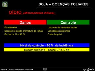Suporte Técnico ao Mercado – 2003/04
SOJA – DOENÇAS FOLIARES
Danos Cont role
Fotossíntese
Secagem e queda prematura de folhas Variedades resistentes
Utilização de sementes sadias
Perdas de 10 a 40 % Controle químico
Recomendação - Score 0,15 l/ ha
Nível de cont role - 20 % de incidência
OÍDIO (Microsphaera diffusa)(Microsphaera diffusa)
 