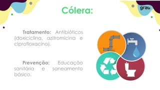 Cólera:
Tratamento: Antibióticos
(doxiciclina, azitromicina e
ciprofloxacino).
Prevenção: Educação
sanitária e saneamento
básico.
 