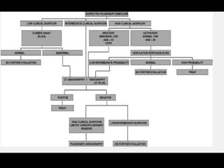 Doenças vasculares pulmonares