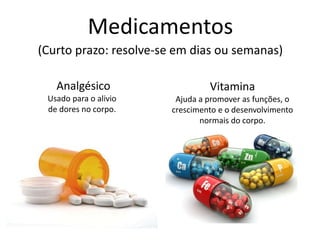 Medicamentos
(Curto prazo: resolve-se em dias ou semanas)
Analgésico
Usado para o alivio
de dores no corpo.
Vitamina
Ajuda a promover as funções, o
crescimento e o desenvolvimento
normais do corpo.
 