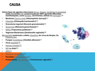 CAUSA
Vários tipos de agentes infecciosos (vírus, fungos, bactérias e parasitas)
    estão envolvidos na contaminação por DST, gerando diferentes
    manifestações, como feridas, corrimentos, bolhas ou verrugas.[10]
•   Bactérias Cancro mole (Haemophilus ducreyi)[11]
•   Clamídia (Chlamydia trachomatis')[12]
•   Granuloma inguinal (Dovania granulamatis)[13]
•   Gonorreia (Neisseria gonorrhoeae)[14]
•   Sífilis (Treponema pallidum)[15]
•   Vaginose Bacteriana (Gardnerella vaginalis)[16]
Micrografia mostrando o efeito citopático do vírus da Herpes. Exame de
    Papanicolau.
•   Fungos Candidíase (Cândida albicans)[17]
•   Vírus Hepatite[18]
•   Herpes simples[19]
•   HIV ou Aids[20]
•   HPV[21]
•   Molusco contagioso[22]
•   Parasitas Piolho-da-púbis[23]
•   Protozoários Tricomoníase (Trichomonas vaginalis)[24]
 