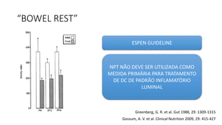 “BOWEL REST”
Greenberg, G. R. et al. Gut 1988, 29: 1309-1315
Gossum, A. V. et al. Clinical Nutrition 2009, 29: 415-427
ESPEN GUIDELINE
NPT NÃO DEVE SER UTILIZADA COMO
MEDIDA PRIMÁRIA PARA TRATAMENTO
DE DC DE PADRÃO INFLAMATÓRIO
LUMINAL
 