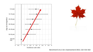 Benchimol E et al. Am J Gastroenterol 2015; 110: 553–563
 