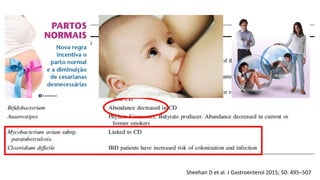 Sheehan D et al. J Gastroenterol 2015; 50: 495–507
 