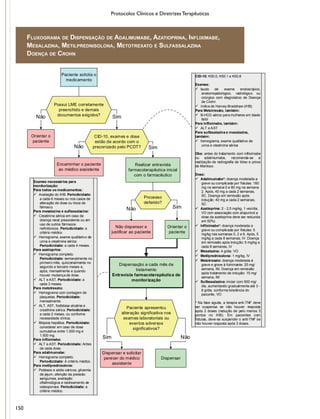 Protocolos Clínicos e Diretrizes Terapêuticas
Fluxograma de Dispensação de Adalimumabe, Azatioprina, Infliximabe,
Mesalazina, Metilprednisolona, Metotrexato e Sulfassalazina
Doença de Crohn
Não Sim
Não Sim
Não Sim
Sim Não
Paciente solicita o
medicamento
Possui LME corretamente
preenchido e demais
documentos exigidos?
Orientar o
paciente
CID-10, exames e dose
estão de acordo com o
preconizado pelo PCDT?
Encaminhar o paciente
ao médico assistente
Realizar entrevista
farmacoterapêutica inicial
com o farmacêutico
Processo
deferido?
Não dispensar e
justificar ao paciente
Orientar o
paciente
Dispensação a cada mês de
tratamento
Entrevista farmacoterapêutica de
monitorização
Paciente apresentou
alteração significativa nos
exames laboratoriais ou
eventos adversos
significativos?
Dispensar e solicitar
parecer do médico
assistente
Dispensar
CID-10: K50.0, K50.1 e K50.8
Exames:
 laudo de exame endoscópico,
anatomopatológico, radiológico ou
cirúrgico com diagnóstico de Doença
de Crohn
 índice de Harvey-Bradshaw (IHB)
Para Metotrexato, também:
 B-HCG sérico para mulheres em idade
fértil
Para Infliximabe, também:
 ALT e AST
Para sulfasalazina e mesalazina,
também:
 hemograma, exame qualitativo de
urina e creatinina sérica
Obs: antes do tratamento com infliximabe
ou adalimumabe, recomenda-se a
realização de radiografia de tórax e prova
de Mantoux.
Dose:
 Adalimumabe*: doença moderada a
grave ou complicada por fístulas: 160
mg na semana 0 e 80 mg na semana
2. Após, 40 mg a cada 2 semanas,
SC. Doença em remissão após
indução: 40 mg a cada 2 semanas,
SC
 Azatioprina: 2 - 2,5 mg/kg, 1 vez/dia,
VO (em associação com alopurinol a
dose da azatioprina deve ser reduzida
em 50%)
 Infliximabe*: doença moderada a
grave ou complicada por fístulas: 5
mg/kg nas semanas 0, 2 e 6. Após, 5
mg/kg a cada 8 semanas, IV. Doença
em remissão após indução: 5 mg/kg a
cada 8 semanas, IV
 Mesalazina: 4 g/dia, VO
 Metilprednisolona: 1 mg/kg, IV
 Metotrexato: doença moderada à
grave e grave à fulminante: 25 mg/
semana, IM. Doença em remissão
após tratamento de indução: 15 mg/
semana, IM
 Sulfassalazina: iniciar com 500 mg/
dia, aumentando gradualmente até 3 -
6 g/dia, conforme tolerância do
paciente, VO
* Na fase aguda, a terapia anti-TNF deve
ser suspensa se não houver resposta
após 2 doses (redução de pelo menos 3
pontos no IHB). Em pacientes com
fístulas, deve-se suspender o anti-TNF se
não houver resposta após 3 doses.
Exames necessários para
monitorização:
Para todos os medicamentos:
 Avaliação do IHB. Periodicidade:
a cada 6 meses ou nos casos de
alteração de dose ou troca de
fármaco.
Para mesalazina e sulfassalazina:
 Creatinina sérica em caso de
doença renal preexistente ou em
uso de outros fármacos
nefrotóxicos. Periodicidade: a
critério médico
 Hemograma, exame qualitativo de
urina e creatinina sérica.
Periodicidade: a cada 4 meses.
Para azatioprina:
 Hemograma completo.
Periodicidade: semanalmente no
primeiro mês, quinzenalmente no
segundo e terceiro meses e,
após, mensalmente e quando
houver mudança de dose.
 ALT e AST. Periodicidade: a
cada 3 meses.
Para metotrexato:
 Hemograma com contagem de
plaquetas. Periodicidade:
mensalmente.
 ALT, AST, fosfatase alcalina e
creatinina sérica. Periodicidade:
a cada 2 meses, ou conforme
necessidade clínica.
 Biópsia hepática. Periodicidade:
considerar em caso de dose
cumulativa entre 1.000 mg e
1.500 mg.
Para infliximabe:
 ALT e AST. Periodicidade: Antes
de cada dose.
Para adalimumabe:
 Hemograma completo.
Periodicidade: A critério médico.
Para metilprednisolona:
 Potássio e sódio séricos, glicemia
de jejum, aferição da pressão
sanguínea, avaliação
oftalmológica e rastreamento de
osteoporose. Periodicidade: a
critério médico.
150
 