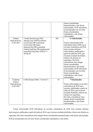 foram consideradas
desatualizadas e não foram
selecionadas. ECR individuais
já incorporados nas revisões
foram considerados
redundantes e não foram
selecionados.
Embase
Data da busca:
31/03/2017
“'crohn disease'/exp AND
'therapy'/exp AND ([cochrane
review]/lim OR [systematic
review]/lim OR [meta
analysis]/lim OR [controlled
clinical trial]/lim OR [randomized
controlled trial]/lim) AND [1-7-
2014]/sd”
801 11 Selecionados
Foram selecionados ECR
individuais (para VDZ) ou as
revisões sistemáticas de ECR
mais recentes (demais
intervenções), publicadas a
partir de julho de 2014, que
tivessem avaliado desfechos
clínicos de eficácia ou
segurança. Revisões
sistemáticas mais antigas
foram consideradas
desatualizadas e não foram
selecionadas. ECR individuais
já incorporados nas revisões
foram considerados
redundantes e não foram
selecionados.
Cochrane
Library
Data da busca:
31/03/2017
Crohn disease (filtro: “reviews”) 39 7 Selecionados
Foram selecionadas as revisões
sistemáticas de ECR mais
recentes, publicadas a partir de
julho de 2014, que tivessem
avaliado desfechos clínicos de
eficácia ou segurança.
Revisões sistemáticas mais
antigas foram consideradas
desatualizadas e não foram
selecionadas.
Foram selecionados ECR individuais ou revisões sistemáticas de ECR mais recentes (demais
intervenções), publicados a partir de julho de 2014, que tivessem avaliado desfechos clínicos de eficácia ou
segurança. Revisões sistemáticas mais antigas foram consideradas desatualizadas e não foram selecionadas.
ECR já incorporados nas revisões foram considerados redundantes e não foram
 