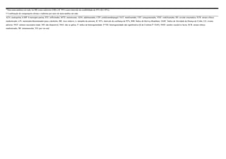 #
Para meta-análises em rede, ler RR como oddsratio (OR) e IC 95% como intervalo de credibilidade de 95% (ICr 95%).
† Combinação de comparações diretas e indiretas por meio de meta-análise em rede.
AZA: azatioprina; 6-MP: 6-mercapto purina; IFX: infliximabe; MTX: metotrexato; ADA: adalimumabe; CZP; certalizumabepegol; NAT: natalizumabe; UST: ustequinumabe; VDZ: vedolizumabe; RS: revisão sistemática; ECR: ensaio clínico
randomizado; n/N: numerador/denominador para o desfecho; RR: risco relativo; n: tamanho da amostra; IC 95%: intervalo de confiança de 95%; IHB: Índice de Harvey-Bradshaw; IADC: Índice de Atividade da Doença de Crohn; EA: evento
adverso; NNT: número necessário tratar; ND: não disponível; NSA: não se aplica; I²: índice de heterogeneidade; I²=NS: heterogeneidade não significativa (Q de Cochran P >0,05); NNH: number needed to harm; ECR: ensaio clínico
randomizado; IM: intramuscular; VO: por via oral.
 
