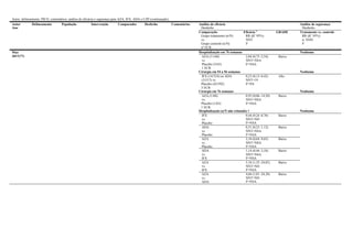 Autor, delineamento, PICO, comentários, análise de eficácia e segurança para AZA, IFX, ADA e CZP (continuação).
Autor
Ano
Delineamento População Intervenção Comparador Desfecho Comentários Análise de eficácia
Desfecho
Análise de segurança
Desfecho
Comparação
Grupo tratamento (n/N)
vs.
Grupo controle (n/N)
nº ECR
Eficácia #
RR (IC 95%)
NNT
I²
GRADE Tratamento vs. controle
RR (IC 95%)
n; NNH
I²
Mao
2017(77)
Hospitalização em 76 semanas Nenhuma
AZA (11/68)
vs.
Placebo (5/63)
1 ECR
2,04 (0,75–5,54)
NNT=NSA
I²=NSA
Baixo
Cirurgia em 54 a 56 semanas Nenhuma
IFX (14/524) ou ADA
(3/517) vs.
Placebo (42/592)
3 ECR
0,23 (0,13–0,42)
NNT=19
I²=NS
Alto
Cirurgia em 76 semanas Nenhuma
AZA (1/68)
vs.
Placebo (1/63)
1 ECR
0,93 (0,06–14,50)
NNT=NSA
I²=NSA
Baixo
Hospitalização (n/N não relatado) † Nenhuma
IFX
vs.
Placebo
0,44 (0,24–0,76)
NNT=ND
I²=NSA
Baixo
ADA
vs.
Placebo
0,51 (0,23–1,12)
NNT=NSA
I²=NSA
Baixo
AZA
vs.
Placebo
2,34 (0,64–9,65)
NNT=NSA
I²=NSA
Baixo
ADA
vs.
IFX
1,14 (0,44–3,18)
NNT=NSA
I²=NSA
Baixo
AZA
vs.
IFX
5,34 (1,32–24,85)
NNT=ND
I²=NSA
Baixo
AZA
vs.
ADA
4,66 (1,01–24,38)
NNT=ND
I²=NSA
Baixo
 