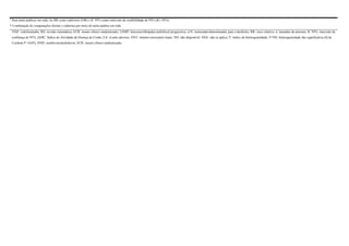 #
Para meta-análises em rede, ler RR como oddsratio (OR) e IC 95% como intervalo de credibilidade de 95% (ICr 95%).
† Combinação de comparações diretas e indiretas por meio de meta-análise em rede.
VDZ: vedolizumabe; RS: revisão sistemática; ECR: ensaio clínico randomizado; LEMP; leucoencefalopatia multifocal progressiva; n/N: numerador/denominador para o desfecho; RR: risco relativo; n: tamanho da amostra; IC 95%: intervalo de
confiança de 95%; IADC: Índice de Atividade da Doença de Crohn; EA: evento adverso; NNT: número necessário tratar; ND: não disponível; NSA: não se aplica; I²: índice de heterogeneidade; I²=NS: heterogeneidade não significativa (Q de
Cochran P >0,05); NNH: numberneededtoharm; ECR: ensaio clínico randomizado.
 