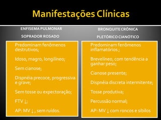 ENFISEMA PULMONAR
SOPRADOR ROSADO
 Predominam fenômenos
destrutivos;
 Idoso, magro, longilíneo;
 Sem cianose;
 Dispnéia precoce, progressiva
e grave;
 Sem tosse ou expectoração;
 FTV ↓;
 AP: MV ↓ , sem ruídos.
BRONQUITECRÔNICA
PLETÓRICOCIANÓTICO
 Predominam fenômenos
inflamatórios ;
 Brevelíneo,com tendência a
ganhar peso;
 Cianose presente;
 Dispnéia discreta intermitente;
 Tosse produtiva;
 Percussão normal;
 AP: MV ↓ com roncos e sibilos
 