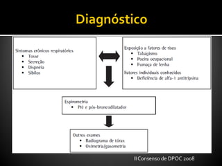II Consenso de DPOC 2008
 