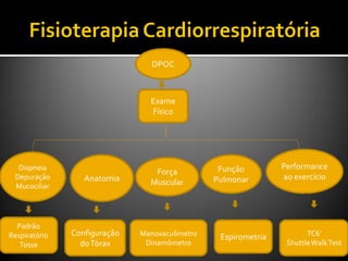 DPOC
Exame
Físico
Performance
ao exercício
Força
MuscularAnatomia
Dispneia
Depuração
Mucociliar
Função
Pulmonar
Padrão
Respiratório
Tosse
Configuração
doTórax
Manovacuômetro
Dinamômetro
Espirometria TC6’
ShuttleWalkTest
 