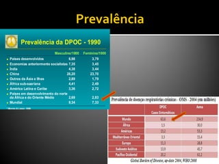 Prevalência da DPOC - 1990
n Países desenvolvidos 6,98 3,79
n Economias anteriormente socialistas 7,35 3,45
n Índia 4,38 3,44
n China 26,20 23,70
n Outros da Ásia e Ilhas 2,89 1,79
n África sub-saariana 4,41 2,49
n América Latina e Caribe 3,36 2,72
n Países em desenvolvimento do norte
da África e do Oriente Médio 2,69 2,83
n Mundial 9,34 7,33
* Murray & Lopez, 1996
Masculino/1000 Feminino/1000
 