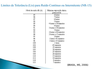 Limites de Tolerância (Lts) para Ruído Contínuo ou Intermitente (NR-15) (BRASIL, MS, 2006)