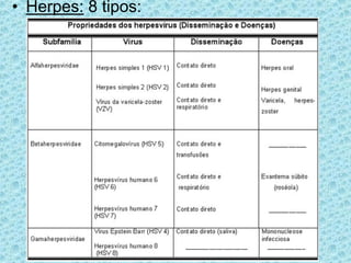• Herpes: 8 tipos:
 