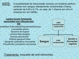• AIDS:
AIDS
Contaminação
comprovada
Sangue
Leite
contaminado
Semêm e
Secreções
vaginais
A possibilidade de transmissão durante um acidente pérfuro-
cortante com sangue sabidamente contaminado é baixa,
variando de 0,05 a 0,1%, ou seja, de 1 chance em mil a 5
chances em um milhão.
Candidíase Eritematosa/Pseudomembranosa
Leucoplasia pilosa
Sarcoma de Kaposi
Linfoma Não-Hodgkin
Doença periodontal:
Eritema gengival linear
Gengivite (ulcerativa) necrosante
Periodontite (ulcerativa) necrosante
Lesões bucais fortemente
associadas com infecção pelo
HIV
Tratamento: coquetel de anti-retrovirais.
 