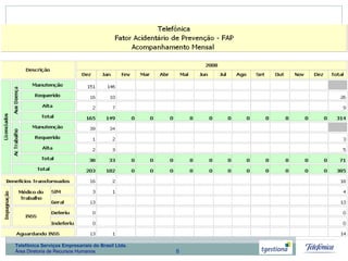 8
Telefônica Serviços Empresariais do Brasil Ltda.
Área Diretoria de Recursos Humanos
 
