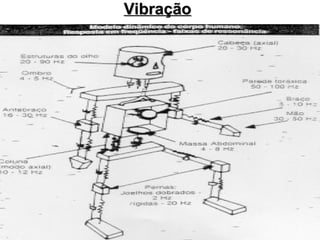 Vibração
Vibração
 