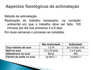 Método de aclimatação.
Realização do trabalho necessário, na condição
ambiental em que o trabalho deve ser feito, 120
minutos por dia nos primeiros 4 a 6 dias.
Em duas semanas o processo se completa.
Não Aclimatado Aclimatado
Taxa máxima de suor 1,5 l/h em 10 dias 3 l/h
NaCl no suor 15 a 25 g/dia 3 a 5 g/dia
Aldosterona no suor Baixa Alta
Cloreto de sódio no suor 4g NaCl / l 1g NaCl / l
 