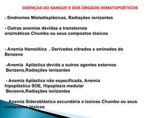 DOENÇAS DO SANGUE E DOS ÓRGÃOS HEMATOPOÉTICOS
- Síndromes Mielodisplásicas, Radiações ionizantes
- Outras anemias devidas a transtornos
enzimáticos Chumbo ou seus compostos tóxicos
- Anemia Hemolítica , Derivados nitrados e aminados do
Benzeno
-Anemia Aplástica devida a outros agentes externos
Benzeno,Radiações ionizantes
- Anemia Aplástica não especificada, Anemia
hipoplástica SOE, Hipoplasia medular
Benzeno,Radiações ionizantes
- Anemia Sideroblástica secundária a toxinas Chumbo ou seus
compostos tóxicos
 