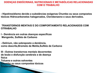 DOENÇAS ENDÓCRINAS, NUTRICIONAIS E METABÓLICAS RELACIONADAS
COM O TRABALHO
- Hipotireoidismo devido a substâncias exógenas Chumbo ou seus compostos
tóxicos Hidrocarbonetos halogenados, Clorobenzeno e seus derivados.
TRANSTORNOS MENTAIS E DO COMPORTAMENTO RELACIONADOS COM
OTRABALHO
I - Demência em outras doenças específicas
Manganês, Sulfeto de Carbono
- Delirium, não sobreposto a demência,
como descrita,Brometo de Metila,Sulfeto de Carbono
III - Outros transtornos mentais decorrentes
de lesão e disfunção cerebrais e de doença
física
Tolueno e outros solventes
Chumbo ou seus compostos tóxicos
Tricloroetileno
 