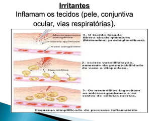 Irritantes
Irritantes
Inflamam os tecidos (pele, conjuntiva
Inflamam os tecidos (pele, conjuntiva
ocular, vias respiratórias
ocular, vias respiratórias).
).
 