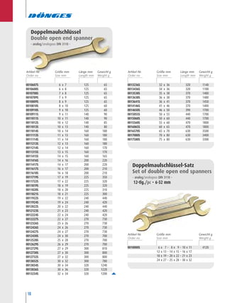 0010000S 6 x 7 – 8 x 9 – 10 x 11 4120
12 x 13 – 14 x 15 – 16 x 17
18 x 19 – 20 x 22 – 21 x 23
24 x 27 – 25 x 28 – 30 x 32
Doppelmaulschlüssel-Satz
spanners
analog/analogous DIN 3110 –
12-tlg./pc • 6-32 mm
10
0010607S 6 x 7 125 65
0010608S 6 x 8 125 65
0010708S 7 x 8 125 65
0010709S 7 x 9 125 65
0010809S 8 x 9 125 65
0010810S 8 x 10 125 60
0010910S 9 x 10 125 60
0010911S 9 x 11 140 90
0011011S 10 x 11 140 90
0011012S 10 x 12 140 85
0011013S 10 x 13 140 80
0011014S 10 x 14 160 180
0011113S 11 x 13 160 180
0011114S 11 x 14 160 180
0011213S 12 x 13 160 180
0011214S 12 x 14 160 170
0011315S 13 x 15 160 170
0011415S 14 x 15 160 165
0011416S 14 x 16 200 220
0011417S 14 x 17 200 220
0011617S 16 x 17 200 210
0011618S 16 x 18 200 210
0011719S 17 x 19 225 350
0011722S 17 x 22 225 320
0011819S 18 x 19 225 320
0011820S 18 x 20 225 310
0011821S 18 x 21 225 300
0011922S 19 x 22 240 440
0011924S 19 x 24 240 420
0012022S 20 x 22 240 440
0012123S 21 x 23 240 420
0012224S 22 x 24 240 420
0012227S 22 x 27 270 730
0012326S 23 x 26 270 730
0012426S 24 x 26 270 730
0012427S 24 x 27 270 730
0012430S 24 x 30 270 700
0012528S 25 x 28 270 700
0012629S 26 x 29 270 700
0012729S 27 x 29 300 810
0012730S 27 x 30 300 800
0012732S 27 x 32 300 800
0013032S 30 x 32 300 780
0013034S 30 x 34 320 1240
0013036S 30 x 36 320 1220
0013234S 32 x 34 320 1200
Doppelmaulschlüssel
Double open end spanner
- analog/analogous DIN 3110 -
Artikel-Nr. Größe mm Länge mm Gewicht g
0013236S 32 x 36 320 1140
0013436S 34 x 36 320 1100
0013538S 35 x 38 370 1480
0013638S 36 x 38 370 1480
0013641S 36 x 41 370 1450
0014146S 41 x 46 370 1400
0014650S 46 x 50 390 1700
0015055S 50 x 55 440 1700
0015060S 50 x 60 440 1700
0015560S 55 x 60 470 1800
0016065S 60 x 65 470 1800
0016570S 65 x 70 630 3500
0017080S 70 x 80 630 3400
0017580S 75 x 80 630 3300
Artikel-Nr. Größe mm Länge mm Gewicht g
Artikel-Nr. Größe mm Gewicht g
 