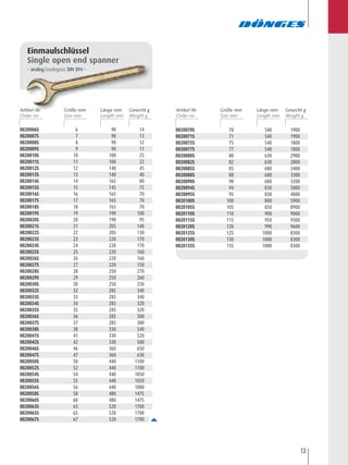 13
0020006S 6 90 14
0020007S 7 90 13
0020008S 8 90 12
0020009S 9 90 11
0020010S 10 100 25
0020011S 11 100 22
0020012S 12 140 45
0020013S 13 140 40
0020014S 14 165 80
0020015S 15 145 75
0020016S 16 165 70
0020017S 17 165 70
0020018S 18 165 70
0020019S 19 190 100
0020020S 20 190 95
0020021S 21 205 140
0020022S 22 205 130
0020023S 23 220 170
0020024S 24 220 170
0020025S 25 220 160
0020026S 26 220 160
0020027S 27 220 150
0020028S 28 250 270
0020029S 29 250 260
0020030S 30 250 250
0020032S 32 285 340
0020033S 33 285 340
0020034S 34 285 320
0020035S 35 285 320
0020036S 36 285 300
0020037S 37 285 300
0020038S 38 330 540
0020041S 41 330 520
0020042S 42 330 500
0020046S 46 360 650
0020047S 47 360 630
0020050S 50 440 1100
0020052S 52 440 1100
0020054S 54 440 1050
0020055S 55 440 1050
0020056S 56 440 1000
0020058S 58 480 1475
0020060S 60 480 1475
0020063S 63 520 1700
0020065S 65 520 1700
0020067S 67 520 1700
Einmaulschlüssel
Single open end spanner
analog/analogous DIN 894 –
0020070S 70 540 1900
0020071S 71 540 1900
0020075S 75 540 1800
0020077S 77 540 1800
0020080S 80 630 2900
0020082S 82 630 2800
0020085S 85 680 3400
0020088S 88 680 3300
0020090S 90 680 3200
0020094S 94 830 5000
0020095S 95 830 4800
0020100S 100 800 5900
0020105S 105 850 8900
0020110S 110 900 9000
0020115S 115 950 9300
0020120S 120 990 9600
0020125S 125 1000 8300
0020130S 130 1000 8300
0020135S 135 1000 8300
Artikel-Nr. Größe mm Länge mm Gewicht g Artikel-Nr. Größe mm Länge mm Gewicht g
 