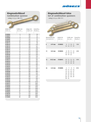 15
Ringmaulschlüssel
Combination spanner
analog/analogous DIN 3113 –
0130006S 6 130 50
0130007S 7 130 55
0130008S 8 135 55
0130009S 9 150 95
0130010S 10 150 85
0130011S 11 150 90
0130012S 12 190 170
0130013S 13 190 165
0130014S 14 190 160
0130015S 15 210 230
0130016S 16 210 230
0130017S 17 210 220
0130018S 18 230 330
0130019S 19 230 330
0130020S 20 230 325
0130021S 21 250 360
0130022S 22 250 355
0130023S 23 250 350
0130024S 24 270 500
0130025S 25 270 475
0130026S 26 270 470
0130027S 27 280 665
0130028S 28 280 680
0130029S 29 280 630
0130030S 30 300 730
0130032S 32 300 650
0130034S 34 320 950
0130036S 36 330 930
0130038S 38 400 2150
0130041S 41 410 2000
0130046S 46 410 1900
0130050S 50 540 3400
0130055S 55 520 3500
0130060S 60 515 3300
0130065S 65 500 3200
0130070S 70 510 3800
0130075S 75 680 3900
0130080S 80 680 4000
Ringmaulschlüssel-Sätze
Set of combination spanners
analog/analogous DIN 3113 –
8 8-19 mm 0130002S 8 – 9 – 10 – 11 1200
13 – 14 – 17 – 19
11 8-22 mm 0130003S 8 – 10 – 11 – 12 2200
13 – 14 – 16 – 17
18 – 19 – 22
12 10-32 mm 0130001S 10 – 11 – 12 – 13 4100
14 – 17 – 19 – 22
24 – 27 – 30 – 32
26 6-32 mm 0130000S 6 – 7 – 8 – 9 8450
10 – 11 – 12 – 13
14 – 15 – 16 – 17
18 – 19 – 20 – 21
22 – 23 – 24 – 25
26 – 27 – 28 – 29
30 – 32
Artikel-Nr. Größe mm Länge mm Gewicht g
Bezeichnung tlg. Artikel-Nr. Größe mm Gewicht g
 