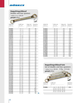 18
0110607S 6 x 7 170 105
0110608S 6 x 8 170 110
0110708S 7 x 8 170 100
0110709S 7 x 9 170 100
0110809S 8 x 9 170 100
0110810S 8 x 10 180 140
0110910S 9 x 10 180 125
0110911S 9 x 11 180 135
0111011S 10 x 11 180 145
0111012S 10 x 12 180 140
0111013S 10 x 13 195 175
0111014S 10 x 14 195 170
0111113S 11 x 13 195 190
0111114S 11 x 14 195 180
0111213S 12 x 13 195 180
0111214S 12 x 14 195 180
0111314S 13 x 14 195 175
0111315S 13 x 15 230 240
0111316S 13 x 16 230 240
0111317S 13 x 17 230 250
0111415S 14 x 15 230 250
0111416S 14 x 16 230 240
0111417S 14 x 17 230 230
0111617S 16 x 17 230 240
0111618S 16 x 18 280 420
0111719S 17 x 19 280 400
0111722S 17 x 22 280 380
0111819S 18 x 19 280 400
0111820S 18 x 20 280 390
0111821S 18 x 21 280 390
0111922S 19 x 22 280 370
0111924S 19 x 24 290 530
0112022S 20 x 22 280 380
0112123S 21 x 23 290 510
0112124S 21 x 24 300 510
0112224S 22 x 24 300 510
0112227S 22 x 27 330 650
0112326S 23 x 26 330 670
0112426S 24 x 26 330 680
0112427S 24 x 27 330 670
0112430S 24 x 30 370 930
0112528S 25 x 28 330 660
0112629S 26 x 29 370 1000
0112729S 27 x 29 370 1000
0112730S 27 x 30 370 900
0112732S 27 x 32 370 900
0113032S 30 x 32 370 860
0113034S 30 x 34 430 850
0113036S 30 x 36 430 1300
0113234S 32 x 34 430 1300
0113236S 32 x 36 430 1300
0113436S 34 x 36 430 1250
0113538S 35 x 38 450 1400
0113638S 36 x 38 450 1450
0113641S 36 x 41 450 1450
0113842S 38 x 42 450 1450
0114146S 41 x 46 460 1800
0114650S 46 x 50 480 2100
0115055S 50 x 55 540 3000
0115060S 50 x 60 540 2800
0115560S 55 x 60 540 2800
0116065S 60 x 65 690 4200
0116570S 65 x 70 690 4200
0117080S 70 x 80 770 6000
0117580S 75 x 80 790 6600
0118590S 85 x 90 800 7000
0110000S 6 x 7 – 8 x 9 – 10 x 11 4500
12 x 13 – 14 x 15 – 16 x 17
18 x 19 – 20 x 22 – 21 x 23
24 x 27 – 25 x 28 – 30 x 32
Doppelringschlüssel-Satz
Set of double end box spanners
– analog/analogous DIN 838 – 12-tlg. • 6-32 mm •
gekröpft/offset
Doppelringschlüssel
Double end box spanner
– analog/analogous DIN 838 –
gekröpft/offset
Artikel-Nr. Größe mm Länge mm Gewicht g Artikel-Nr. Größe mm Länge mm Gewicht g
Artikel-Nr. Größe mm Gewicht g
 