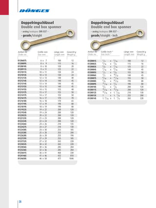 20
0120607S 6 x 7 100 12
0120809S 8 x 9 115 16
0120810S 8 x 10 120 20
0120911S 9 x 11 125 22
0121011S 10 x 11 130 24
0121013S 10 x 13 130 24
0121213S 12 x 13 140 40
0121214S 12 x 14 140 45
0121314S 13 x 14 140 45
0121315S 13 x 15 140 45
0121415S 14 x 15 155 48
0121317S 13 x 17 155 50
0121417S 14 x 17 155 50
0121617S 16 x 17 170 70
0121618S 16 x 18 170 65
0121719S 17 x 19 190 80
0121819S 18 x 19 190 80
0121922S 19 x 22 200 120
0121924S 19 x 24 200 120
0122022S 20 x 22 200 120
0122123S 21 x 23 200 120
0122224S 22 x 24 200 120
0122426S 24 x 26 210 135
0122427S 24 x 27 210 130
0122430S 24 x 30 255 185
0122528S 25 x 28 255 200
0122628S 26 x 28 255 190
0122729S 27 x 29 255 185
0122732S 27 x 32 265 228
0123032S 30 x 32 265 228
0123036S 30 x 36 285 284
0123236S 32 x 36 285 284
0123641S 36 x 41 460 330
0124146S 41 x 46 432 810
0124650S 46 x 50 477 1040
Doppelringschlüssel
Double end box spanner
– analog/analogous DIN 837 –
• gerade/straight
0120001S 1/4 x 5/16 100 12
0120002S 5/16 x 3/8 115 16
0120003S 3/8 x 7/16 125 22
0120004S 7/16 x 9/16 140 45
0120005S 1/2 x 5/8 155 50
0120006S 1/2 x 19/32 140 45
0120007S 9/16 x 11/16 155 50
0120008S 5/8 x 25/32 190 80
0120009S 11/16 x 3/4 190 80
0120010S 3/4 x 7/8 200 120
0120011S 13/16 x 15/16 200 120
0120012S 15/16 x 1. 1/16 210 130
0120013S 1 x 1. 1/8 255 200
0120014S 1. 3/16 x 1. 1/4 265 228
Doppelringschlüssel
Double end box spanner
– analog/analogous DIN 837 –
gerade/straight • Inch
Artikel-Nr. Größe mm Länge mm Gewicht g Artikel-Nr. Größe Inch/“ Länge mm Gewicht g
 