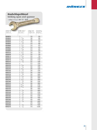 23
0030001S 1 150 200
0030002S 1. 1/16 180 380
0030003S 1. 1/8 180 370
0030004S 1. 3/16 190 350
0030005S 1. 1/4 210 680
0030006S 1. 5/16 210 670
0030007S 1. 3/8 210 650
0030008S 1. 7/16 210 640
0030009S 1. 1/2 210 630
0030252S 1. 9/16 220 750
0030010S 1. 5/8 220 790
0030011S 1. 11/16 220 750
0030012S 1. 3/4 250 1100
0030013S 1. 13/16 250 1150
0030231S 1. 7/8 255 1200
0030232S 2 275 1350
0030233S 2. 1/16 275 1500
0030234S 2. 1/8 300 1900
0030235S 2. 3/16 290 1600
0030236S 2. 1/4 290 1500
0030237S 2. 5/16 290 1500
0030253S 2. 3/8 320 2600
0030238S 2. 7/16 330 3000
0030254S 2. 1/2 330 3000
0030239S 2. 9/16 330 3000
0030240S 2. 5/8 380 4200
0030241S 2. 3/4 380 3800
0030255S 2. 13/16 380 3700
0030256S 2. 15/16 380 3500
0030242S 3 380 4000
0030243S 3. 1/8 370 4800
0030244S 3. 1/4 370 4700
0030245S 3. 3/8 370 4500
0030246S 3. 1/2 430 7200
0030247S 3. 5/8 430 7000
0030248S 3. 3/4 430 6800
0030257S 3. 7/8 430 6600
0030249S 4 470 9500
0030250S 4. 1/8 470 9500
0030251S 4. 1/2 510 13300
Maulschlagschlüssel
Striking open end spanner
– analog/analogous DIN 133 – Inch
Artikel-Nr. Größe Inch/“ Länge mm Gewicht g
 