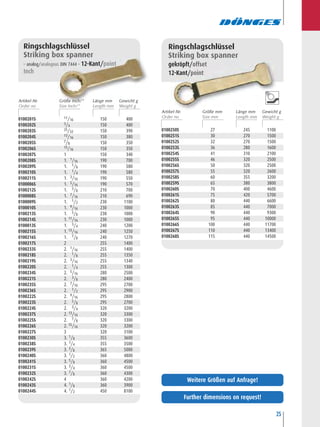 25
0100201S 11/16 150 400
0100202S 3/4 150 400
0100203S 25/32 150 390
0100204S 13/16 150 380
0100205S 7/8 150 350
0100206S 15/16 150 350
0100207S 1 150 340
0100208S 1. 1/16 190 700
0100209S 1. 1/8 190 580
0100210S 1. 1/4 190 580
0100211S 1. 3/16 190 550
0100006S 1. 5/16 190 570
0100212S 1. 3/8 210 700
0100008S 1. 7/16 210 690
0100009S 1. 1/2 230 1100
0100010S 1. 9/16 230 1000
0100213S 1. 5/8 230 1000
0100214S 1. 11/16 230 1000
0100013S 1. 3/4 240 1200
0100215S 1. 13/16 240 1250
0100216S 1. 7/8 240 1270
0100217S 2 255 1400
0100233S 2. 1/16 255 1400
0100218S 2. 1/8 255 1350
0100219S 2. 3/16 255 1340
0100220S 2. 1/4 255 1300
0100234S 2. 5/16 280 2500
0100221S 2. 3/8 280 2400
0100235S 2. 7/16 295 2700
0100236S 2. 1/2 295 2900
0100222S 2. 9/16 295 2800
0100223S 2. 5/8 295 2700
0100224S 2. 3/4 320 3200
0100237S 2. 13/16 320 3300
0100225S 2. 7/8 320 3300
0100226S 2. 15/16 320 3200
0100227S 3 320 3100
0100230S 3. 1/8 355 3600
0100238S 3. 1/4 355 3500
0100239S 3. 3/8 365 5000
0100240S 3. 1/2 360 4800
0100241S 3. 5/8 360 4500
0100231S 3. 3/4 360 4500
0100232S 3. 7/8 360 4300
0100242S 4 360 4200
0100243S 4. 1/8 360 3900
0100244S 4. 1/2 450 8100
0100250S 27 245 1100
0100251S 30 270 1500
0100252S 32 270 1500
0100253S 36 280 1600
0100254S 41 310 2100
0100255S 46 320 2500
0100256S 50 320 2500
0100257S 55 320 2600
0100258S 60 355 3200
0100259S 65 380 3800
0100260S 70 400 4600
0100261S 75 420 5700
0100262S 80 440 6600
0100263S 85 440 7000
0100264S 90 440 9300
0100265S 95 440 10000
0100266S 100 440 11700
0100267S 110 440 13400
0100268S 115 440 14500
Ringschlagschlüssel
Striking box spanner
gekröpft/offset
12-Kant/point
Further dimensions on request!
Weitere Größen auf Anfrage!
Artikel-Nr. Größe Inch/“ Länge mm Gewicht g
Artikel-Nr. Größe mm Länge mm Gewicht g
Ringschlagschlüssel
Striking box spanner
– analog/analogous DIN 7444 – 12-Kant/
 
