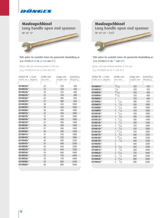 26
Maulzugschlüssel
Long handle open end spanner
90° 45° 15°
0310022S-* 22 320 450
0310023S-* 23 320 450
0310024S-* 24 350 600
0310025S-* 25 350 600
0310026S-* 26 380 850
0310027S-* 27 380 850
0310028S-* 28 420 1000
0310029S-* 29 420 1000
0310030S-* 30 450 1000
0310032S-* 32 450 1000
0310033S-* 33 450 1000
0310034S-* 34 450 1000
0310035S-* 35 500 1400
0310036S-* 36 500 1400
0310037S-* 37 500 1400
0310038S-* 38 500 1400
0310041S-* 41 550 1800
0310042S-* 42 550 1800
0310046S-* 46 600 2500
0310047S-* 47 600 2500
0310050S-* 50 660 3200
0310052S-* 52 660 3200
0310054S-* 54 660 4400
0310055S-* 55 730 4400
0310056S-* 56 730 4400
0310058S-* 58 800 5600
0310060S-* 60 800 5600
*Bitte geben Sie zusätzlich immer die gewünschte Maulstellung an
(z.B. 0310022S-45 für 22 mm und 45°)
Maulzugschlüssel
Long handle open end spanner
90° 45° 15°
0310001S-* 13/16 320 450
0310002S-* 7/8 320 450
0310003S-* 15/16 350 600
0310004S-* 31/32 350 600
0310005S-* 1 350 600
0310006S-* 1. 1/16 380 850
0310007S-* 1. 1/8 420 1000
0310008S-* 1. 3/16 450 1000
0310009S-* 1. 1/4 450 1000
0310010S-* 1. 5/16 450 1000
0310011S-* 1. 3/8 500 1400
0310012S-* 1. 7/16 500 1400
0310013S-* 1. 1/2 500 1400
0310014S-* 1. 9/16 550 1800
0310015S-* 1. 5/8 550 1800
0310016S-* 1. 11/16 550 1800
0310017S-* 1. 3/4 600 2500
0310018S-* 1. 13/16 600 2500
0310019S-* 1. 7/8 600 2500
0310020S-* 2 660 3200
0310021S-* 2. 1/16 660 3200
0310061S-* 2. 1/8 660 4400
0310062S-* 2. 3/16 730 4400
0310063S-* 2. 1/4 800 4400
0310064S-* 2. 5/16 800 5600
0310065S-* 2. 3/8 800 5600
* Bitte geben Sie zusätzlich immer die gewünschte Maulstellung an
(z.B. 0310005S-45 für 1" und 45°)
Artikel-Nr. + Grad Größe mm Länge mm Gewicht g Artikel-Nr. + Grad Größe mm Länge mm Gewicht g
 