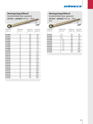 31
0137526S 11/16 290 295
0137527S 7/8 355 510
0137528S 15/16 355 510
0137529S 1. 1/16 380 715
0137530S 1. 3/16 410 715
0137531S 1. 1/4 380 1145
0137532S 1. 7/16 460 1540
0137533S 1. 1/2 460 1145
0137534S 1. 5/8 510 2090
0137535S 1. 13/16 550 2970
0137536S 2 550 3900
Montageringschlüssel
Construction box spanner
mit Dorn • gekröpft/with pin • offset
Inch
Montageringschlüssel
Construction box spanner
mit Dorn • gekröpft/with pin • offset
0137500S 17 320 295
0137501S 18 320 295
0137502S 19 350 510
0137503S 20 350 510
0137504S 21 350 510
0137505S 22 350 510
0137506S 23 370 715
0137507S 24 370 715
0137508S 25 370 715
0137509S 26 370 715
0137510S 27 370 715
0137511S 28 400 1145
0137512S 29 400 1145
0137513S 30 400 1145
0137514S 32 400 1145
0137515S 33 400 1145
0137516S 34 400 1145
0137517S 35 430 1540
0137518S 36 430 1540
0137519S 37 430 1540
0137520S 38 430 1540
0137521S 41 470 2090
0137522S 42 470 2090
0137523S 46 500 2970
0137524S 47 500 2970
0137525S 50 530 3900
Artikel-Nr. Größe mm Länge mm Gewicht g Artikel-Nr. Größe Inch/“ Länge mm Gewicht g
 