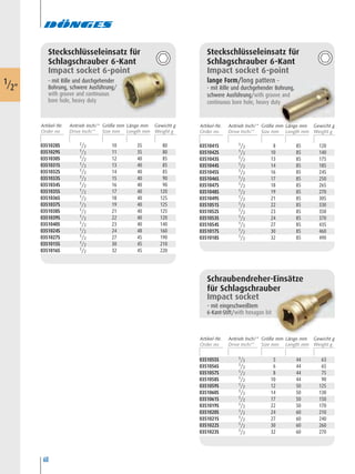 60
Steckschlüsseleinsatz für
Schlagschrauber 6-Kant
Impact socket 6-point
– mit Rille und durchgehender
Bohrung, schwere Ausführung/
with groove and continuous
bore hole, heavy duty
0351028S 1/2 10 35 80
0351029S 1/2 11 35 80
0351030S 1/2 12 40 85
0351031S 1/2 13 40 85
0351032S 1/2 14 40 85
0351033S 1/2 15 40 90
0351034S 1/2 16 40 90
0351035S 1/2 17 40 120
0351036S 1/2 18 40 125
0351037S 1/2 19 40 125
0351038S 1/2 21 40 125
0351039S 1/2 22 40 120
0351040S 1/2 23 40 140
0351024S 1/2 24 48 160
0351027S 1/2 27 45 190
0351015S 1/2 30 45 210
0351016S 1/2 32 45 220
Steckschlüsseleinsatz für
Schlagschrauber 6-Kant
Impact socket 6-point
lange Form/long pattern –
- mit Rille und durchgehender Bohrung,
schwere Ausführung/with groove and
continuous bore hole, heavy duty
0351041S 1/2 8 85 120
0351042S 1/2 10 85 140
0351043S 1/2 13 85 175
0351044S 1/2 14 85 185
0351045S 1/2 16 85 245
0351046S 1/2 17 85 250
0351047S 1/2 18 85 265
0351048S 1/2 19 85 270
0351049S 1/2 21 85 305
0351051S 1/2 22 85 330
0351052S 1/2 23 85 350
0351053S 1/2 24 85 370
0351054S 1/2 27 85 435
0351017S 1/2 30 85 460
0351018S 1/2 32 85 490
Schraubendreher-Einsätze
für Schlagschrauber
Impact socket
– mit eingeschweißtem
6-Kant-Stift/with hexagon bit
0351055S 1/2 5 44 63
0351056S 1/2 6 44 65
0351057S 1/2 8 44 75
0351058S 1/2 10 44 90
0351059S 1/2 12 50 125
0351060S 1/2 14 50 130
0351061S 1/2 17 50 150
0351019S 1/2 22 50 170
0351020S 1/2 24 60 210
0351021S 1/2 27 60 240
0351022S 1/2 30 60 260
0351023S 1/2 32 60 270
1/2"
Artikel-Nr. Größe mm Länge mm Gewicht gAntrieb Inch/“ Artikel-Nr. Größe mm Länge mm Gewicht gAntrieb Inch/“
Artikel-Nr. Größe mm Länge mm Gewicht gAntrieb Inch/“
 