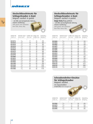 62
Steckschlüsseleinsatz für
Schlagschrauber 6-Kant
Impact socket 6-point
– mit Rille und durchgehender Bohrung,
schwere Ausführung/
with groove and continuous
bore hole, heavy duty
0351071S 3/4 17 45 295
0351072S 3/4 18 45 305
0351073S 3/4 19 45 305
0351074S 3/4 22 48 350
0351075S 3/4 24 55 340
0351076S 3/4 27 55 380
0351077S 3/4 30 50 400
0351078S 3/4 32 55 480
0351079S 3/4 33 52 425
0351080S 3/4 34 55 475
0351081S 3/4 36 60 600
0351082S 3/4 38 58 485
0351083S 3/4 41 65 800
0351109S 3/4 46 65 950
0351204S 3/4 50 72 1300
0351205S 3/4 55 76 1470
0351206S 3/4 60 82 1720
Steckschlüsseleinsatz für
Schlagschrauber 6-Kant
Impact socket 6-point
lange Form/long pattern
- mit Rille und durchgehender Bohrung,
schwere Ausführung/
with groove and continuous
bore hole, heavy duty
0351084S 3/4 17 90 745
0351085S 3/4 19 90 730
0351086S 3/4 21 90 750
0351087S 3/4 22 90 750
0351088S 3/4 24 90 735
0351089S 3/4 27 90 665
0351090S 3/4 30 90 625
0351091S 3/4 32 90 795
0351092S 3/4 33 90 715
0351093S 3/4 34 90 860
0351094S 3/4 36 90 745
0351095S 3/4 41 90 925
0351114S 3/4 46 90 1150
0350122S 3/4 50 90 1610
0350123S 3/4 55 90 1800
0350124S 3/4 60 90 2150
Schraubendreher-Einsätze
für Schlagschrauber
Impact socket
mit eingeschweißtem
6-Kant-Stift/with hexagon bit
0351096S 3/4 14 50 295
0351097S 3/4 17 50 335
0351098S 3/4 19 50 345
0351099S 3/4 22 50 395
3/4"
Artikel-Nr. Größe mm Länge mm Gewicht gAntrieb Inch/“ Artikel-Nr. Größe mm Länge mm Gewicht gAntrieb Inch/“
Artikel-Nr. Größe mm Länge mm Gewicht gAntrieb Inch/“
 
