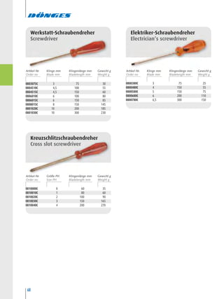 68
0803075C 3 75 30
0804510C 4,5 100 55
0804515C 4,5 150 60
0806010C 6 100 80
0806015C 6 150 85
0808015C 8 150 145
0801020C 10 200 185
0801030C 10 300 230
0810000C 0 60 35
0810010C 1 80 60
0810020C 2 100 90
0810030C 3 150 165
0810040C 4 200 270
Kreuzschlitzschraubendreher
Cross slot screwdriver
0800380C 3 75 25
0800480C 4 150 55
0800580C 5 150 75
0800680C 6 200 110
0800780C 6,5 300 150
Elektriker-Schraubendreher
Electrician’s screwdriver
Werkstatt-Schraubendreher
Screwdriver
Artikel-Nr. Klingenlänge mm Gewicht gKlinge mm
Artikel-Nr. Klingenlänge mm Gewicht gGröße PH
Artikel-Nr. Klingenlänge mm Gewicht gKlinge mm
 